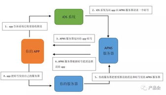 寫給產品經理的技術書 客戶端、服務端與交互技術全解析